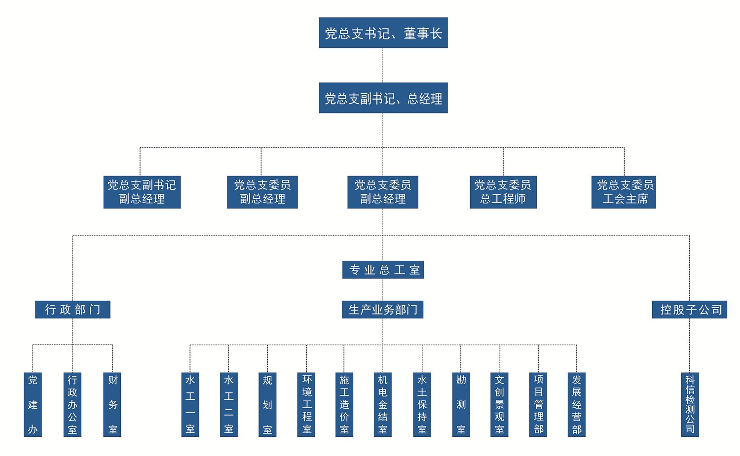 设计院机构设置图20220419.jpg